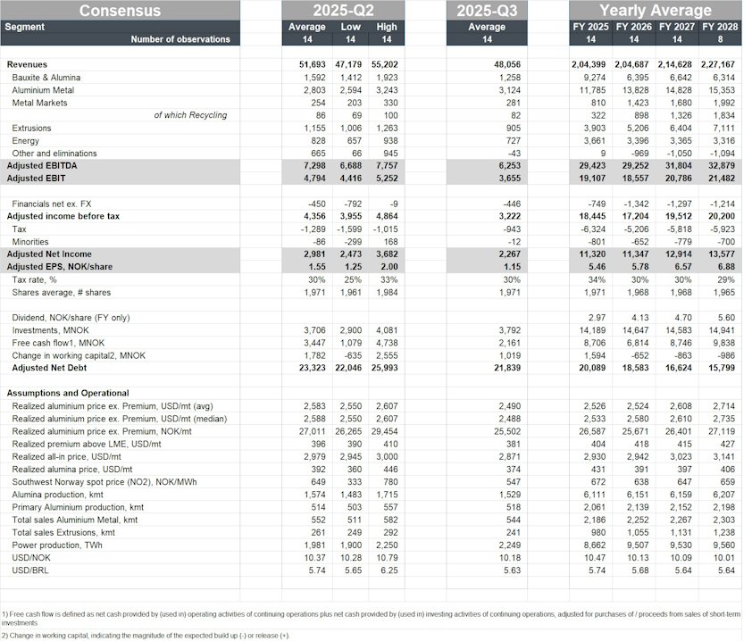 graphical user interface, table