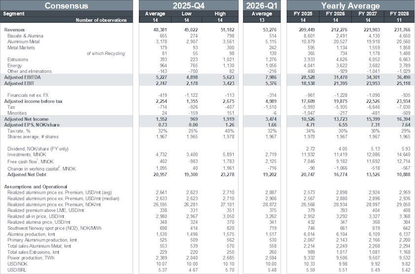 a screenshot of a report