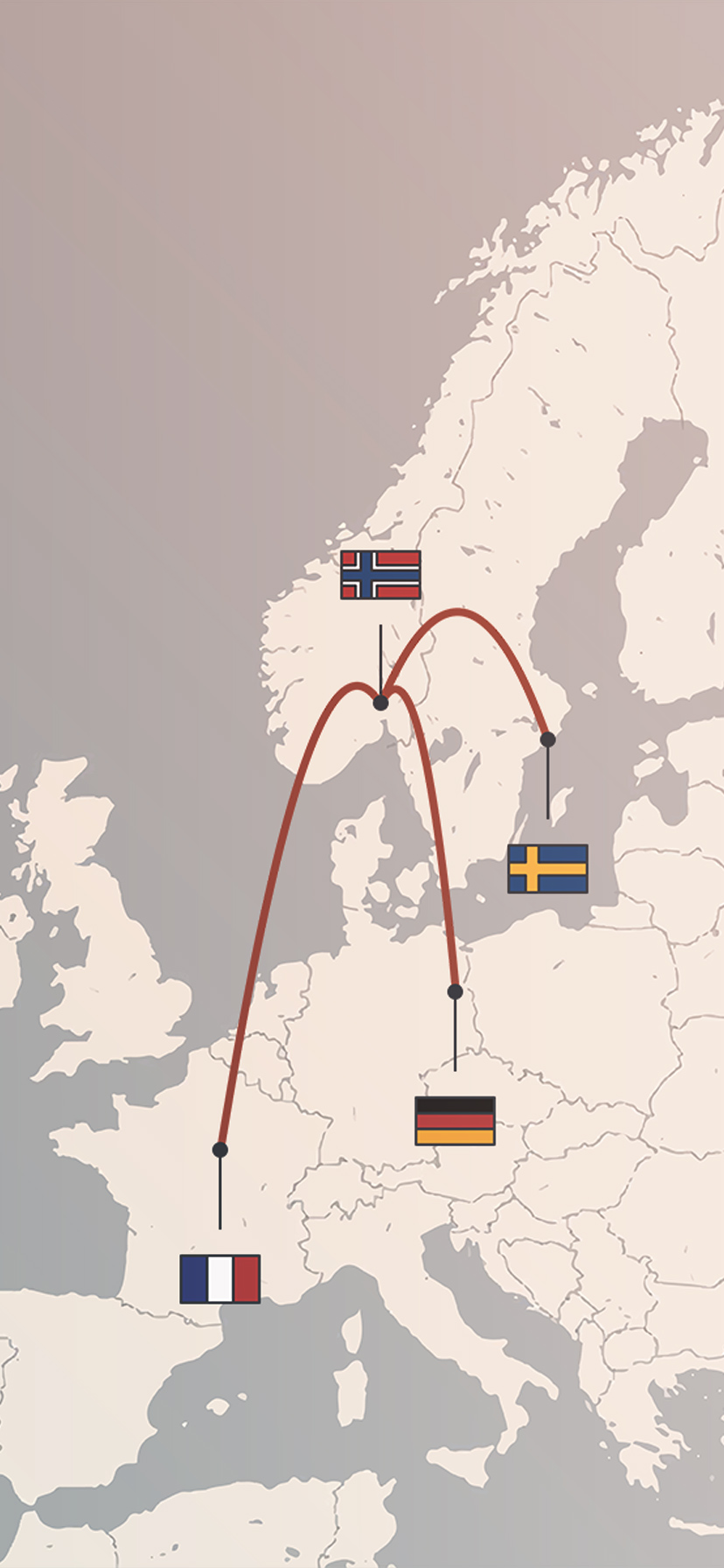 Europakart med koblinger mellom Norge, Sverige Tyskland og Frankrike